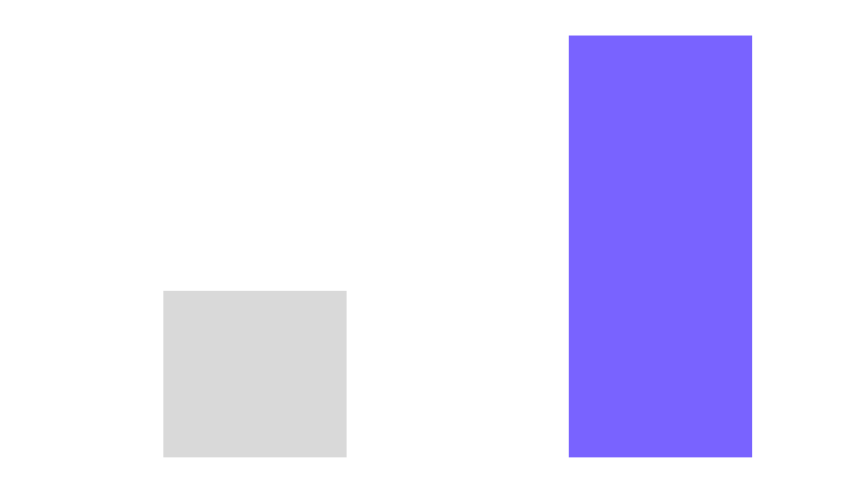 Monthly Appointments Before and After AI Chat Bot Implementation